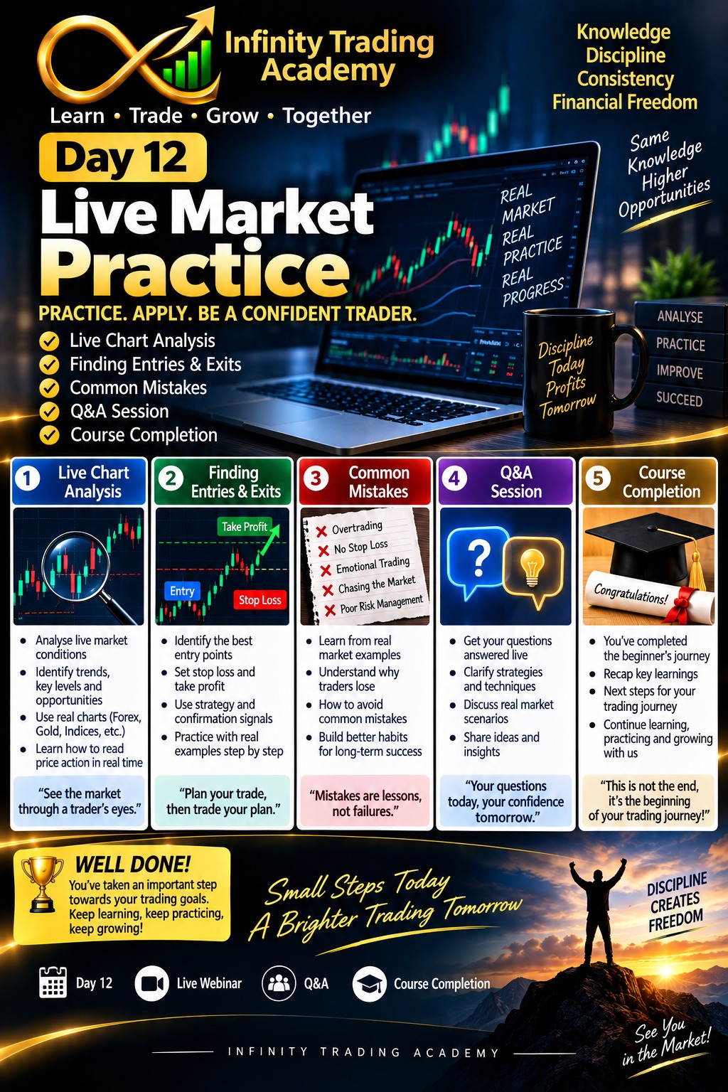 Day 12 Live Market Practice