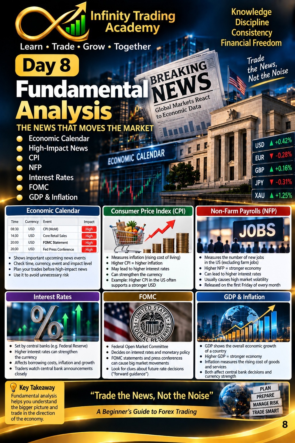 Day 8 Fundamental Analysis